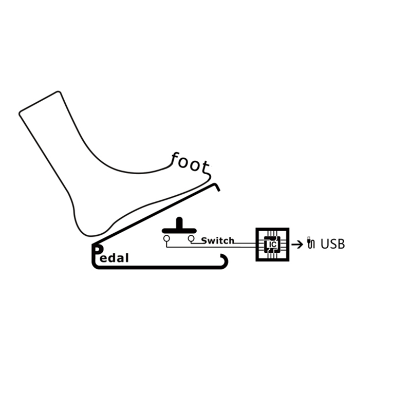 USB Foot Switch Keyboard Pedaa - Usb Foot Pedal Gaming recensie en prijs