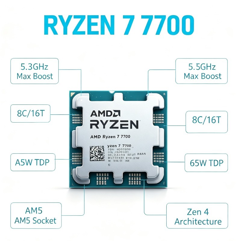 AM5 Socket Gaming Desktop CPU  - Pc Gaming Ryzen 7 recensie en prijs